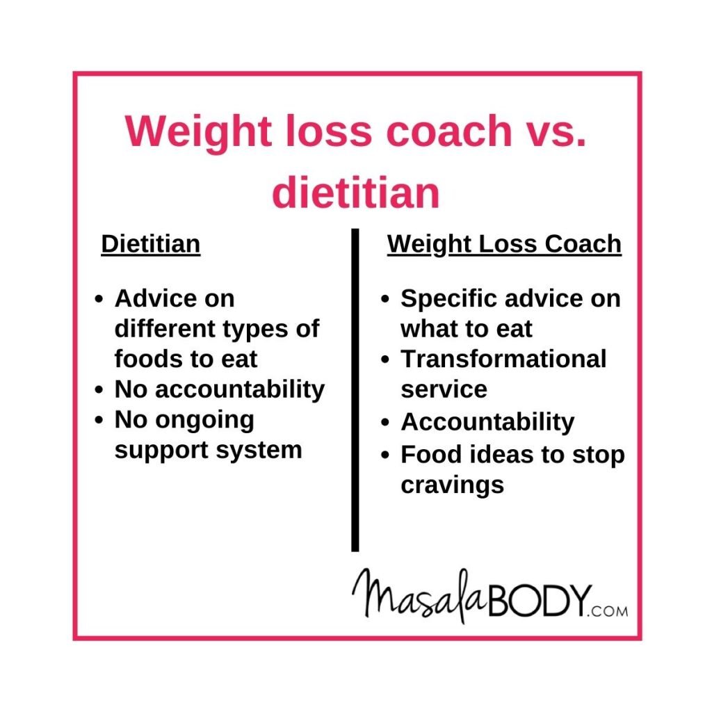 weight loss coach vs. dietitian (1)