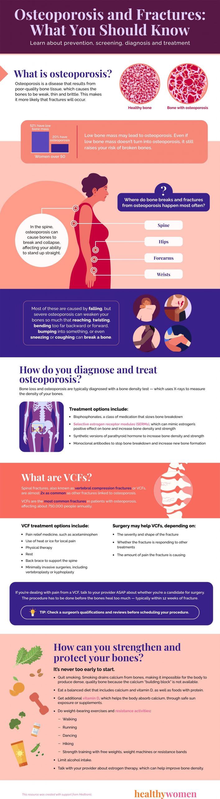 Infographic Osteoporosis and Fractures: What You Should Know. Click the image to open the PDF