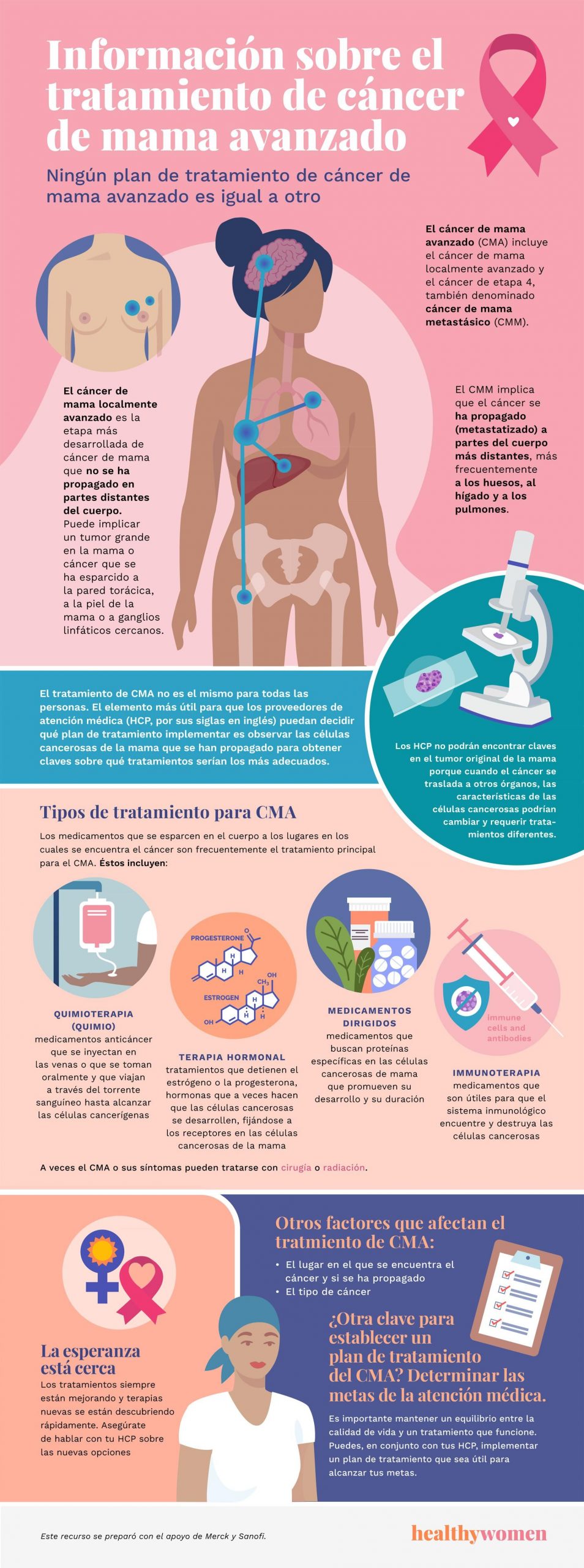 Infographic Informaciu00f3n sobre el tratamiento de cu00e1ncer de mama avanzado. Click the image to open the PDF