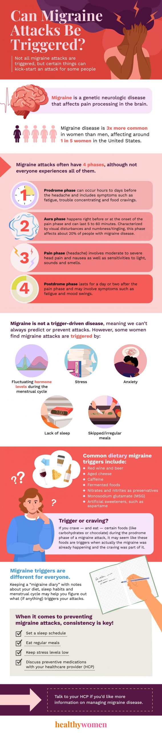 Infographic Can Migraine Attacks Be Triggered? Click the image to open the PDF