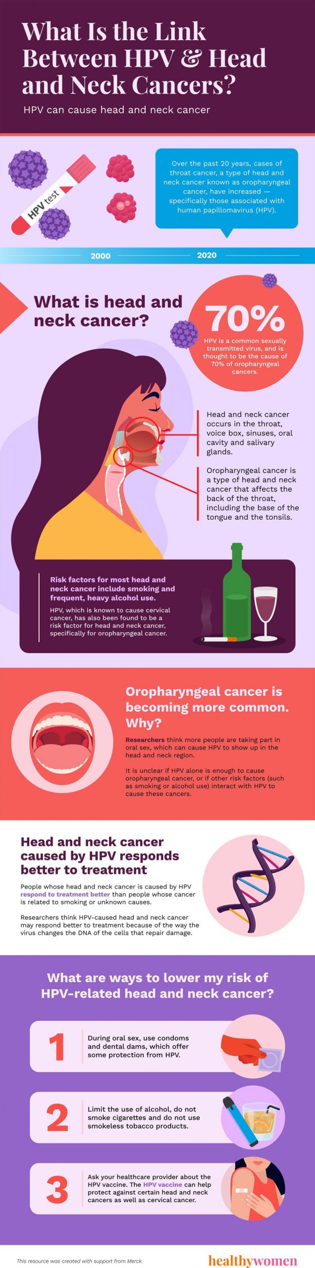 Infographic What Is the Link Between HPV & Head and Neck Cancers?. Click the image to open the PDF