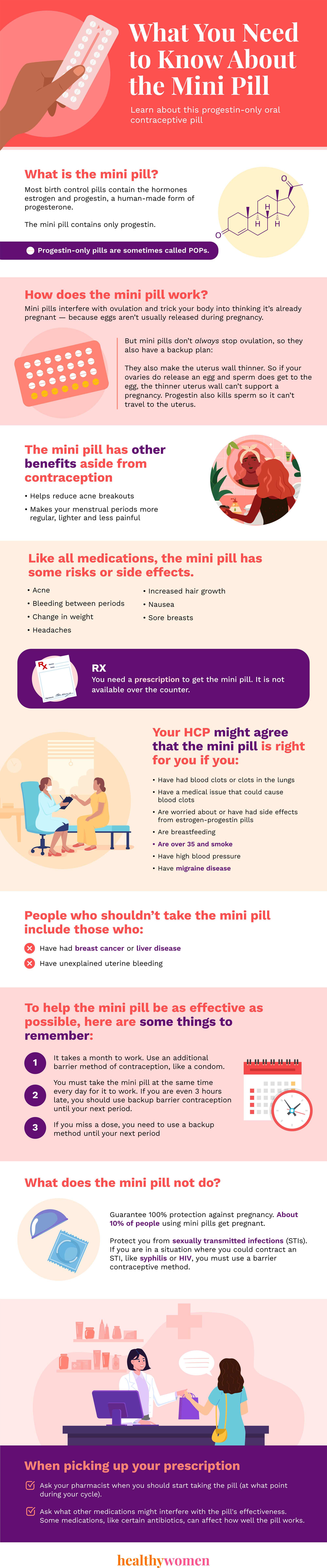 Infographic What You Need to Know About the Mini Pill. Click the image to open the PDF