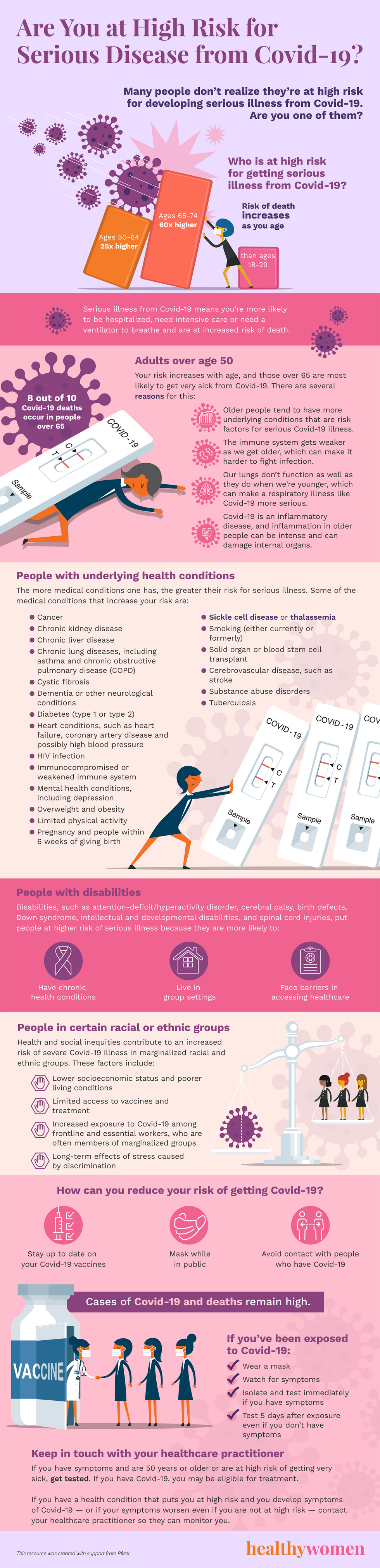 Infographic Are You at High Risk for Serious Disease from Covid-19. Click the image to open the PDF