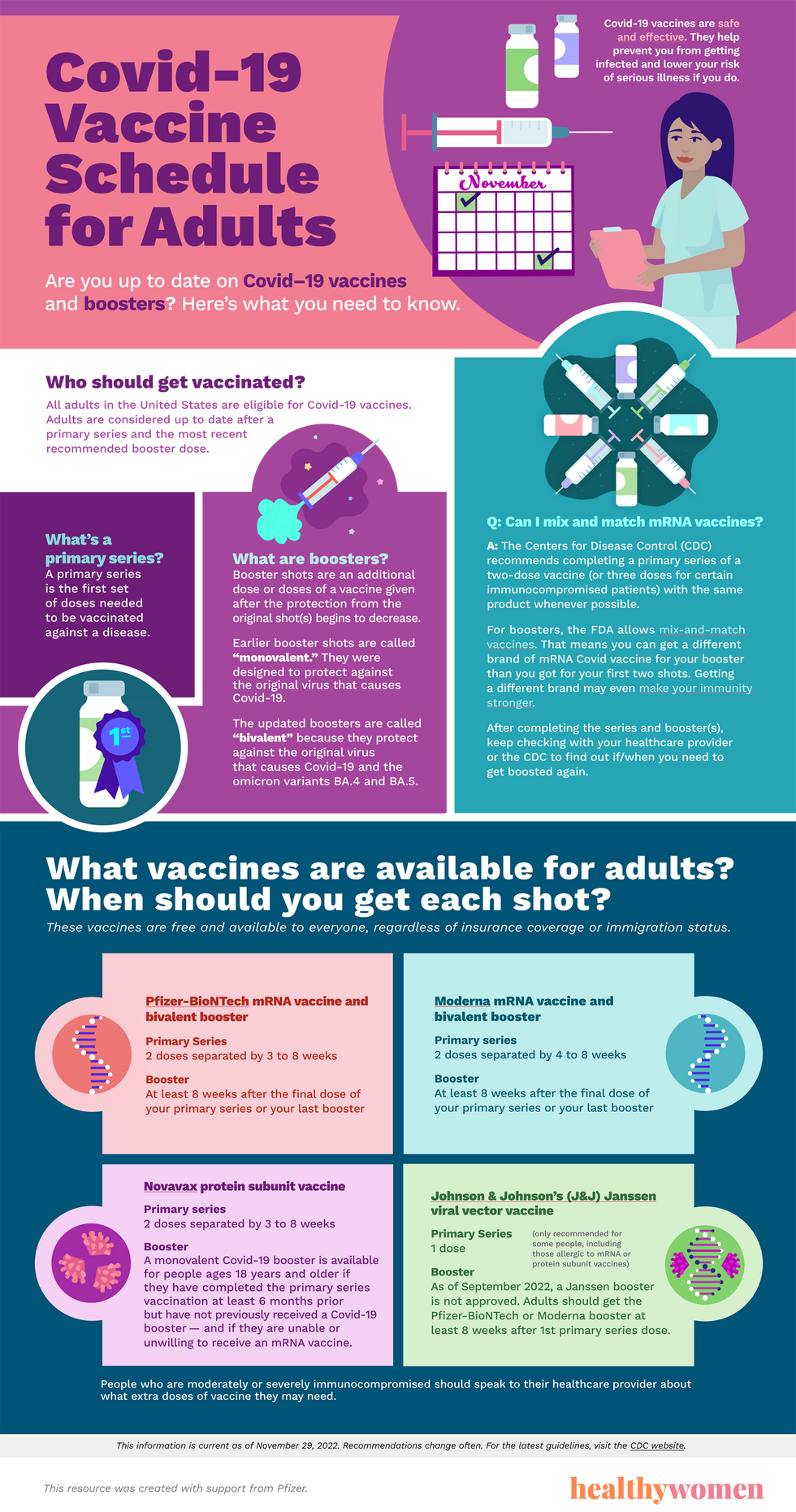 Infographic Covid Vaccine Schedule for Adults. Click the image to open the PDF