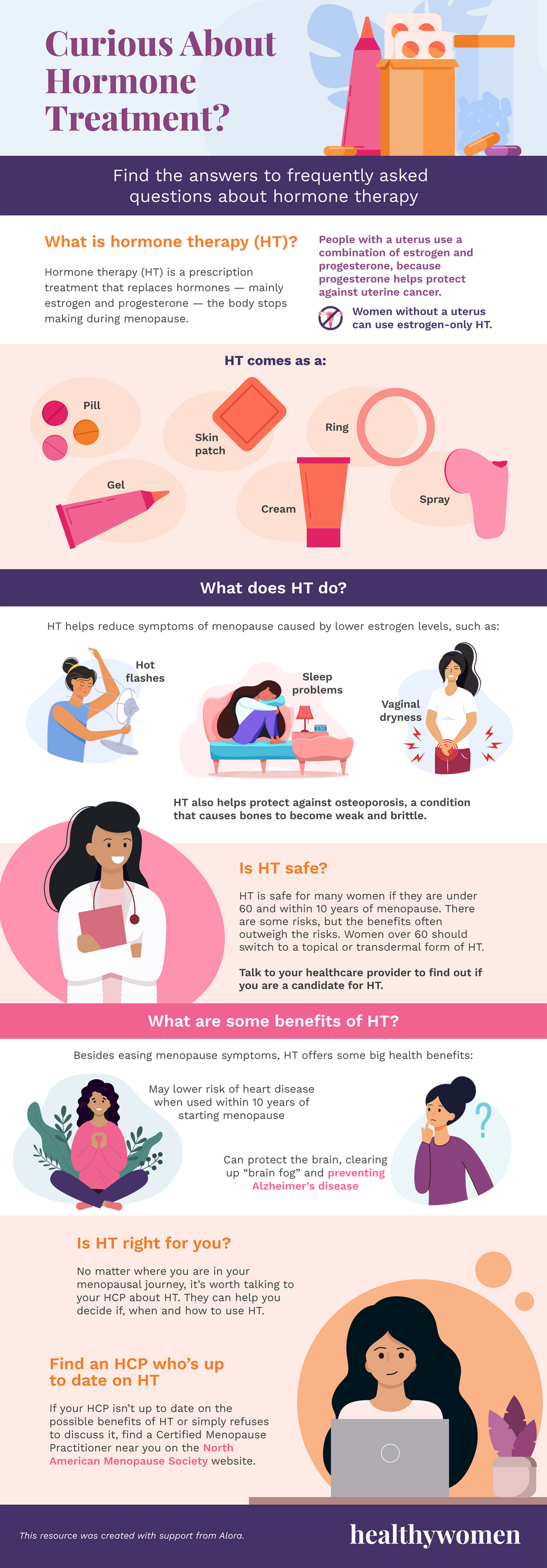 Infographic Curious About Hormone Treatment. Click the image to open the PDF