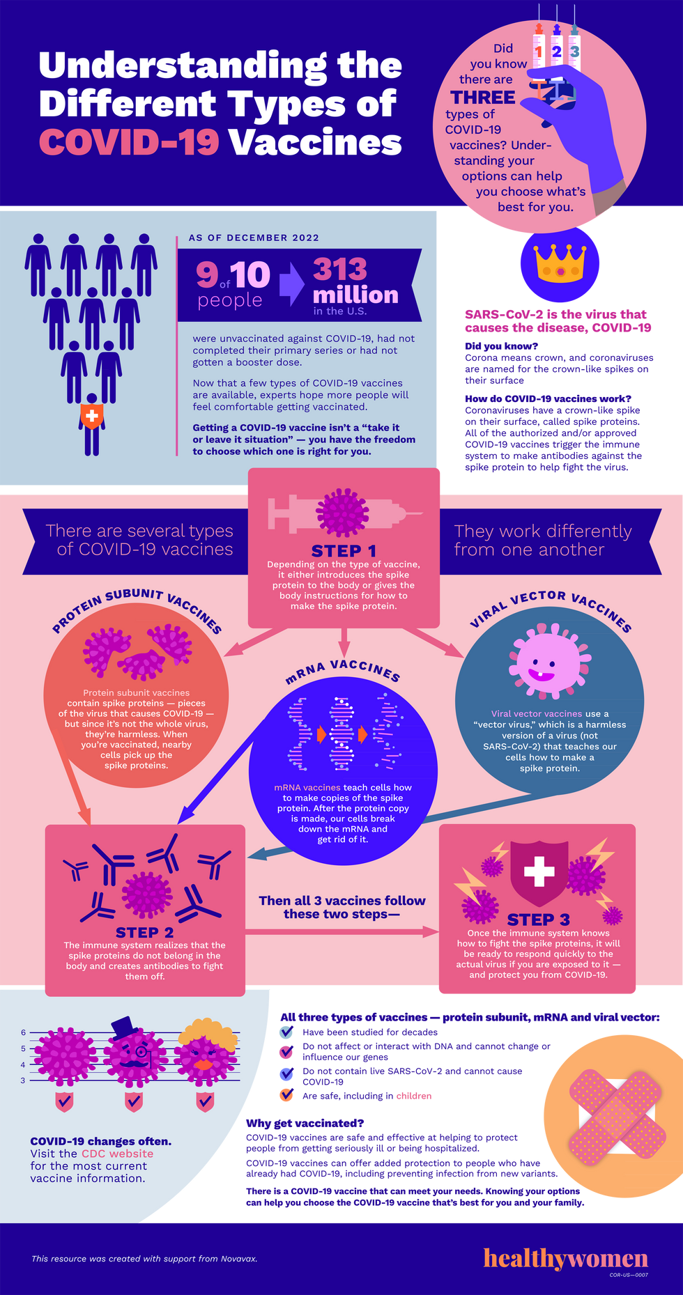 Infographic Understanding the Different Types of Covid-19 Vaccines. Click the image to open the PDF